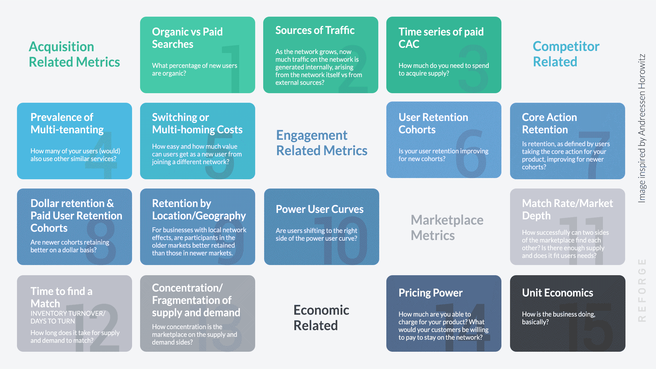 User pays. Product metrics. User metrics. Юнит экономика фреймворк. Маркетинг виды retention.