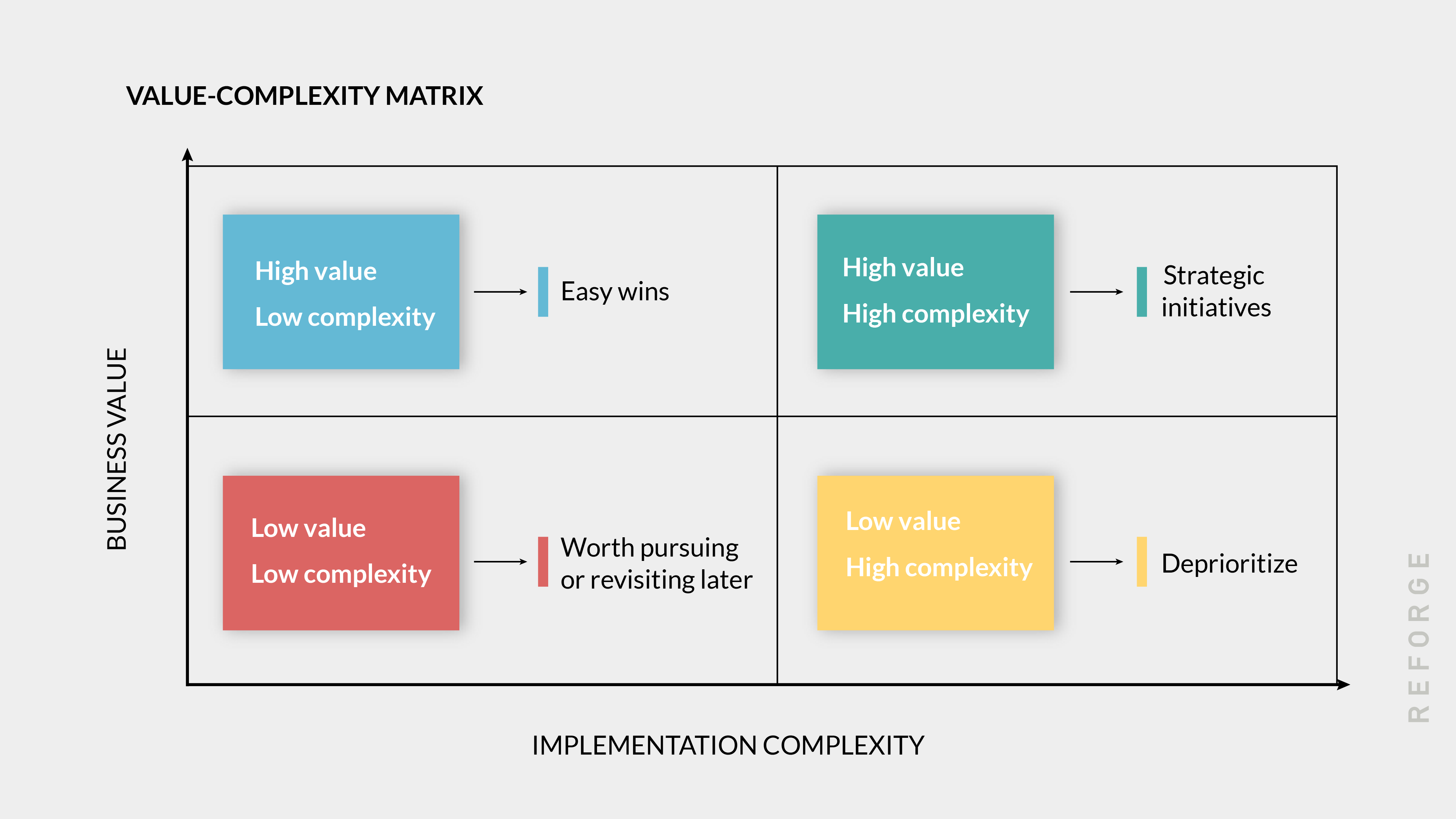 Project prioritization criteria matrix